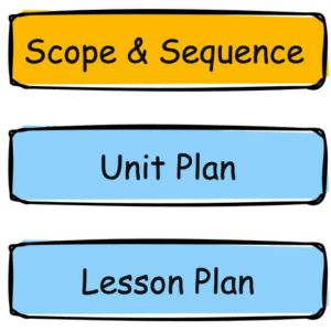 Lesson Plans Scope & Sequence