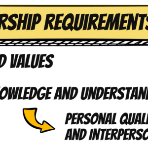 A diagram with the words leadership requirements for students and teachers.